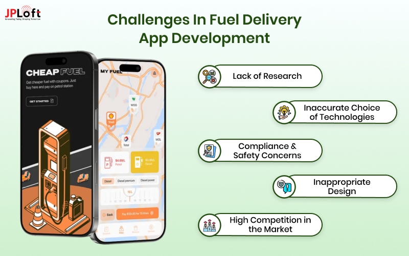 Challenges in Fuel Delivery App Development